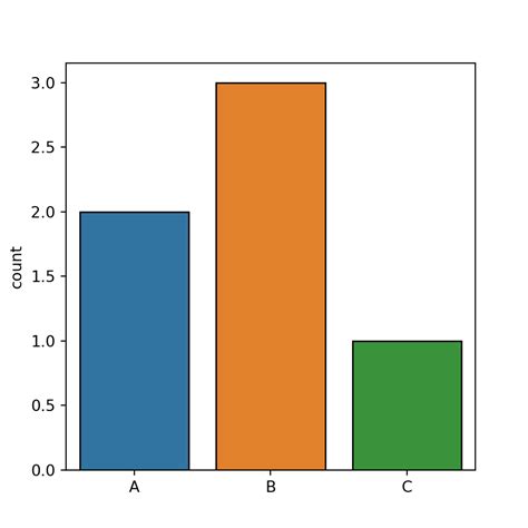 Python Seaborn Bar Plot Nbkomputer