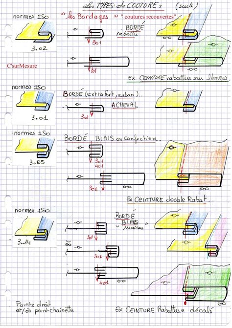 Type De Couture Les Bordages O Coutures Recouvertes En