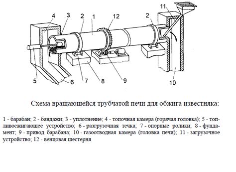 Обжиговая печь для производства извести