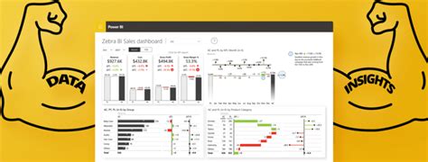 How To Make Power Bi Dashboards Actionable And Drive Better Decisions