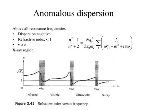 Ppt Refractive Index Dispersion And Drude Model Powerpoint