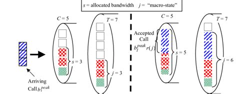principles   extended emlm  scientific diagram