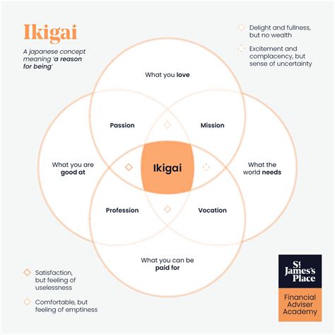 Embrace The Principles Of Ikigai To Lean Into Your Passions And Achieve