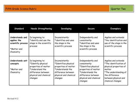 4th Grade Science Rubric