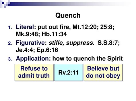 Ppt I Do Not Quench The Spirit 19 Powerpoint Presentation Free