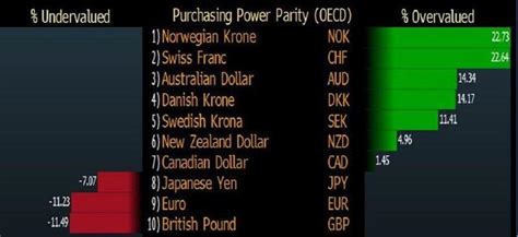 The Yen A Safe Haven Currency Seeking Alpha