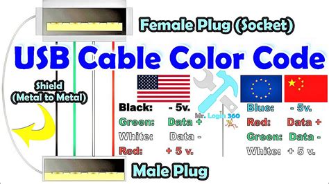 USB Pinout Color