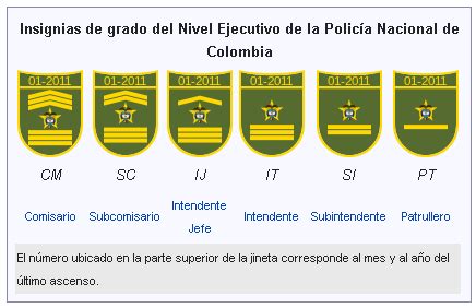 Los Grados Que Tenemos En La Policia Nacional