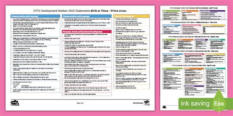 👉 New Eyfs Development Matters 2020 Statements Divided Into Ages