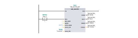 Truy N Th Ng Modbus Rtu Rs Bi N T N Ac V I Plc Siemens S