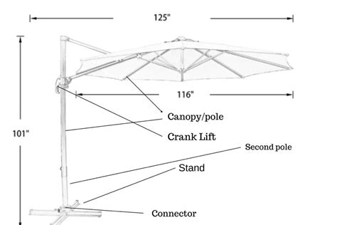 Patio Umbrella Parts Diagram Patio Ideas