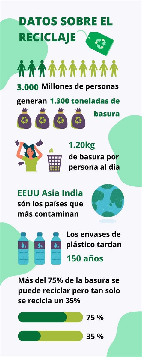 ᐈ Infografías sobre el reciclaje