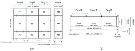 Buildings Free Full Text Developing Fem Procedures For Four Sided ...