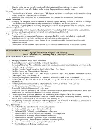 Natrajan Naresh Raj Cv Pdf