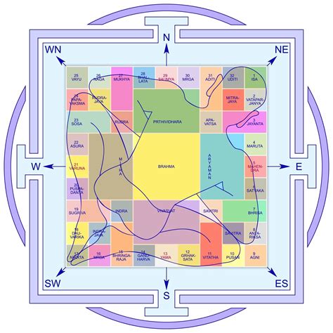 Avoid Vastu Doshas with Right Septic Tank Placement in 2025 | Septic