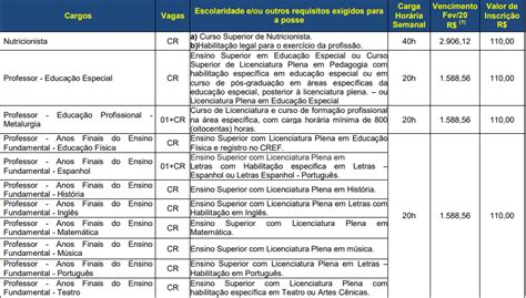 Concurso Prefeitura Santa Maria Saiu Edital Saiba Mais