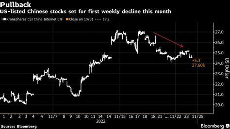 Acciones terminan sesión con pocos cambios en EE UU el dólar se fortalece