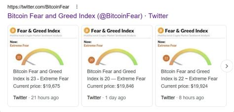 The Crypto Fear And Greed Index A Beginner S Guide💃 Surpreenda Se Com Eletromec