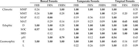 Relative Importance Expressed As Akaike Weights Of Explanatory Download Scientific Diagram