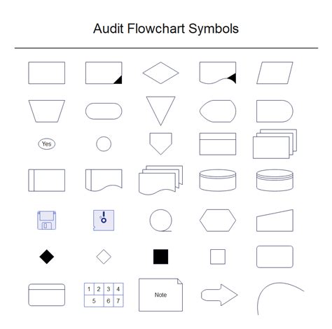 Flowchart Symbols With Meanings Complete Tutorial Edrawmax – Lights Crystal