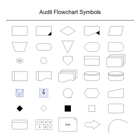 Flowchart Symbols with Meanings | Complete Tutorial | EdrawMax