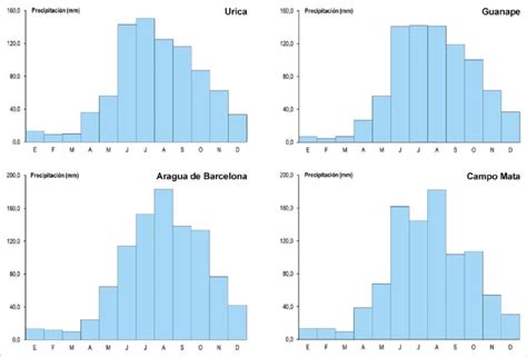 Comportamiento promedio anual de la precipitación en las estaciones ... 