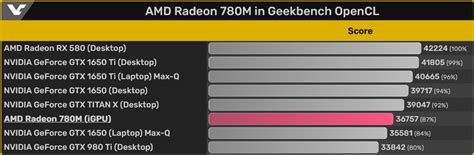 Znamy wydajność układu graficznego AMD Radeon 780M - Telepolis.pl