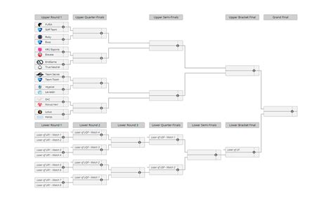 Rocket League Championship Series Así Serán Los Torneos Regionales En