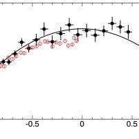 Differential cross section for the pp pp sπ0 reaction at 353 MeV as a