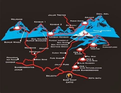 Jalur Pendakian Gunung Arjuno Jalur Lama Jalur Baru Manusia Lembah