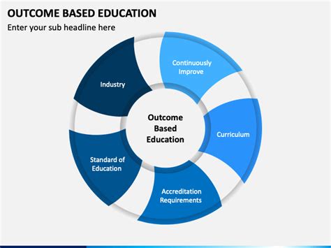 Outcome Powerpoint Detailed Powerpoint Infographic Powerpoint Images