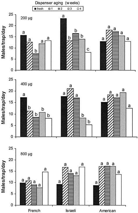 Sex Pheromone Of The Citrus Mealybug Planococcus Citri Synthesis And Optimization Of Trap