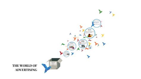 THE WORLD OF ADVERTISING By Mileidy Del Chiaro On Prezi