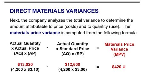 Direct Materials Variances Youtube