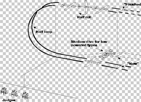 Immelmann Turn Airplane Aircraft Chandelle Cuban Eight PNG, Clipart, Aerobatics, Aircraft ...