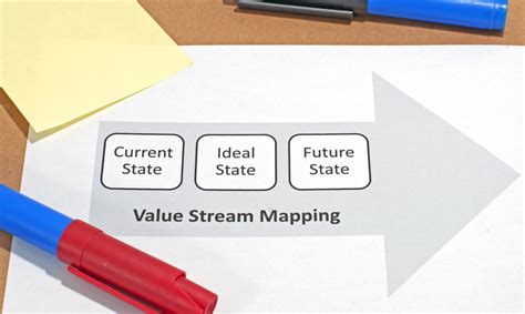 Lean Six Sigma Value Stream Mapping