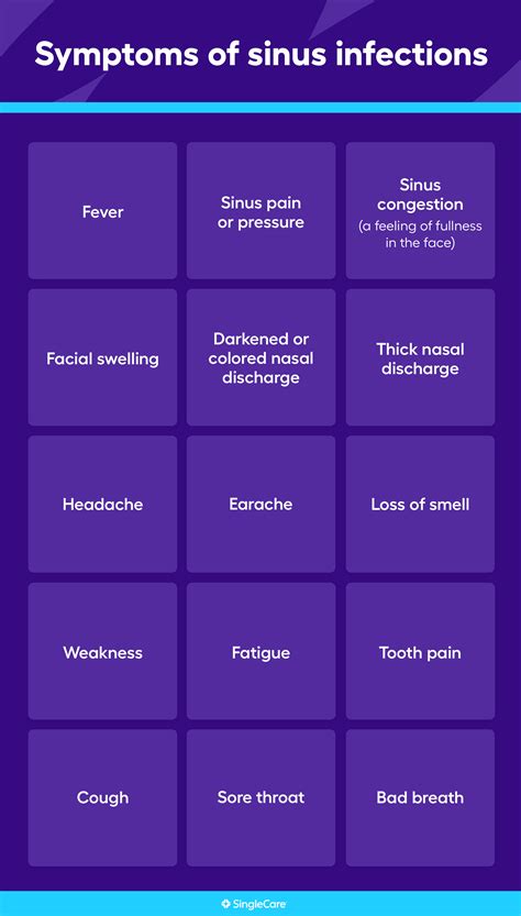 sinus infection symptoms    early signs  sinus infection