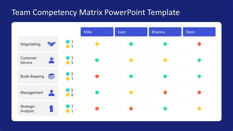 Team Competency Matrix Powerpoint Template Slidemodel