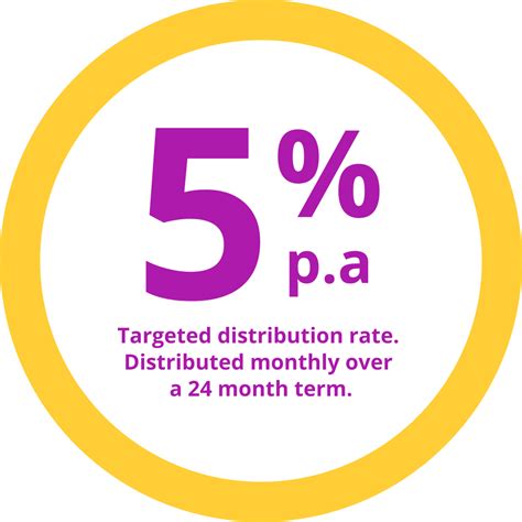 income fund westlawn finance