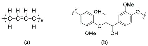 Polybutadiene Rubber Applications Production And Top Suppliers