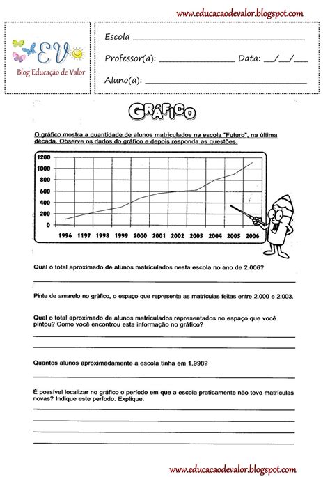 Atividade Graficos Ano Revoeduca