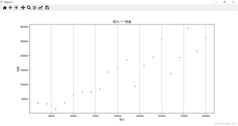 【python】matplotlib画图散点图 Csdn博客