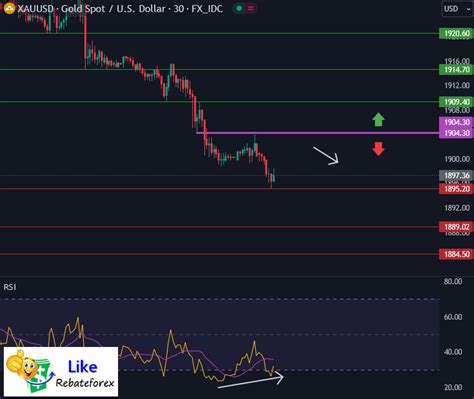 Technical Analysis Gold XAU USD 27 September 2023 Likerebateforex