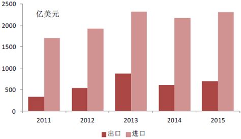 2016年中国集成电路市场现状分析及发展趋势预测【图】智研咨询