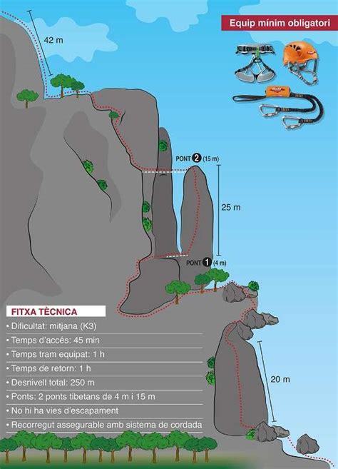 Via Ferrata Morera De Montsan Tarragona Celaontinyent