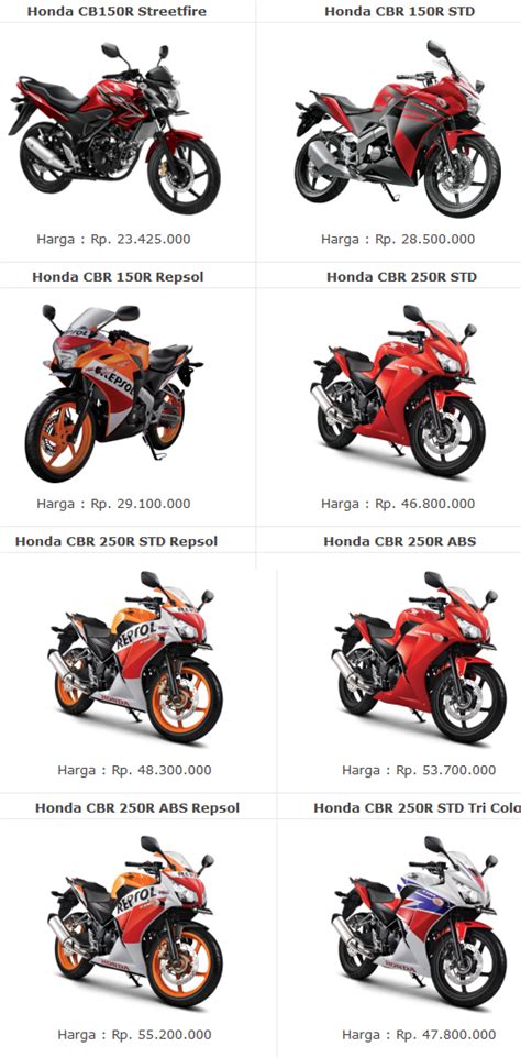 Daftar Harga Motor Honda Terbaru 2016