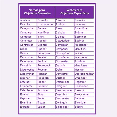 Verbos Para Objetivos Generales Y Especificos Verbos Para Objetivos Images