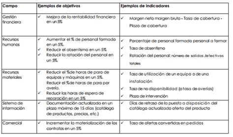 5 Ejemplos De Indicadores De Objetivos Para Tu Negocio