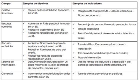 Los Mejores Ejemplos De Indicadores De Cumplimiento Para Tu Empresa