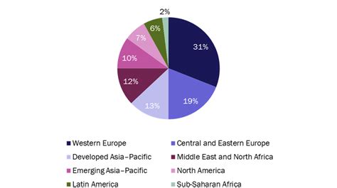 5g Deployments Are Increasingly Based On Standalone Architecture